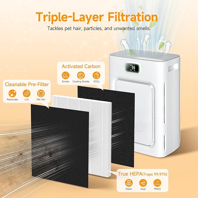 P358 Replacement Filter Compatible with HEAPETS P358 Pet Air Purifier, 3-in-1 Air Filter for Pet Hair, Dander, Odor, Includes 2 Composite Filters and 6 Pre-Filters