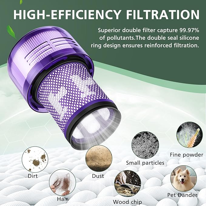 V12 Filter Replacements for Dyson V12 Detect Slim, Detect Slim Animal, Slim+ Cordless Vacuum and V12 Slim Absolute Vacuums, SV34, SV35 V12 Vacuum Cleaner Filter Replacement, Part No. 971517-01, 3 Pack