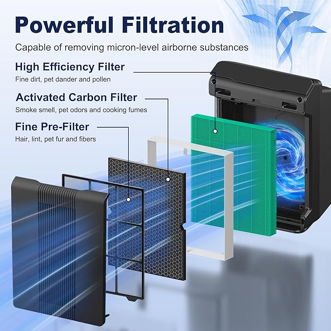 116130 Toxin Absorber Replacement Filter H for Winix 5500-2 AM80 Plasmawave Air Purifier, True High Efficiency and Activated Carbon Filter Combo Pack, 2 Set, Green, For Home Office Livingroom Bedroom