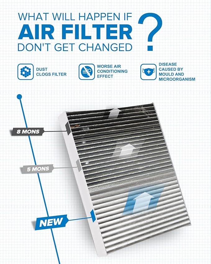 PHILTOP HEPA Cabin Air Filter w/Activated Carbon, Compatible with CF10360 Chevrolet Silverado 1500 2500 HD 3500, Tahoe, Suburban 1500 2500, GMC Sierra 1500, Yukon, Hummer H2, Cadillac Escalade ESV EXT