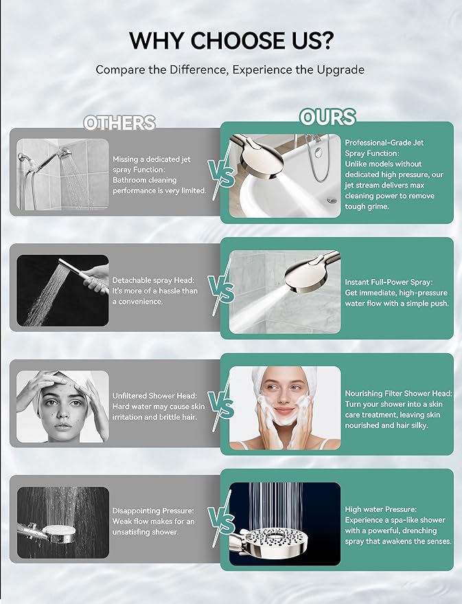 Magichome Shower Head with Handheld, High Pressure 10-Spd Detachable Chrome Showerhead with Stainless Hose