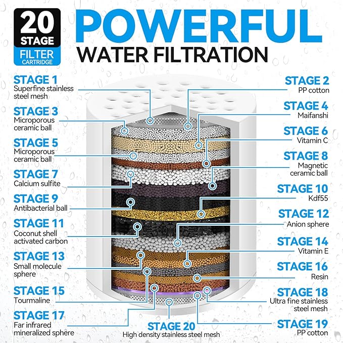 Laicky 4 Pack 20 Stage Shower Filter Universal Replacement Cartridge Hard Water Purifier Removes Chlorine, Heavy Metals, Iron, Other Sediments, Water Softener with High Output