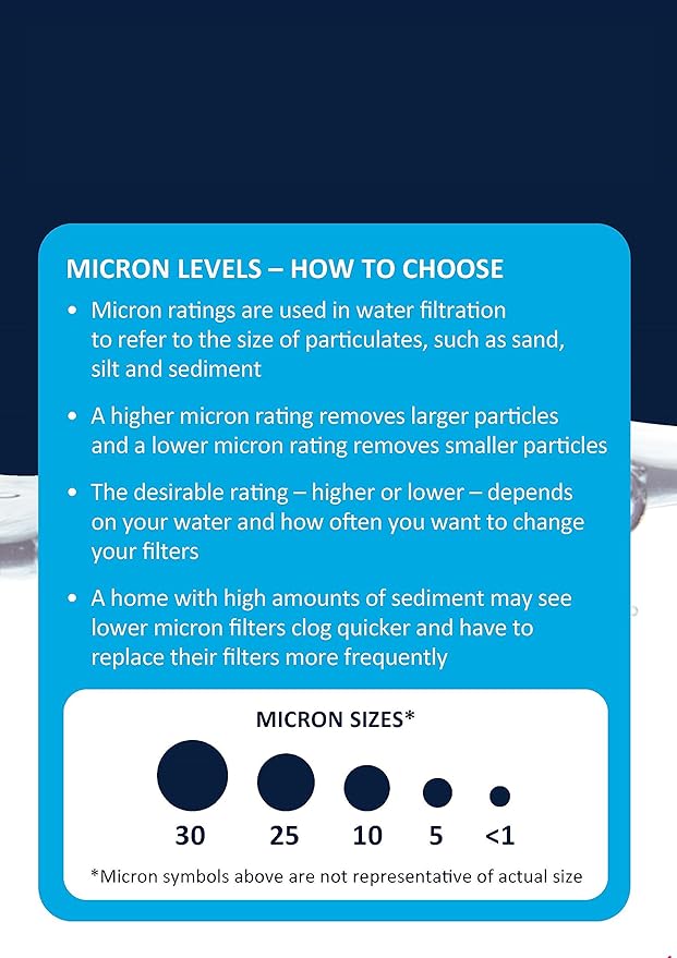 EcoPure EPW2P Pleated Universal Whole Home Water Filter, Fits Standard Capacity Systems, NSF Certified, 30 Micron Reduces Sediment, Sand, Dirt & Rust – 3-Month Life per Filter,4 Count (Pack of 8)