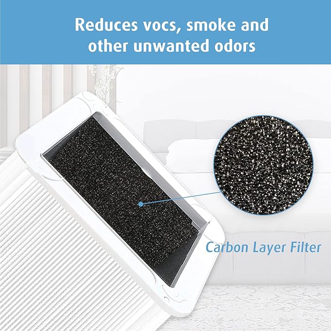 121 Replacement Filter Compatible with Blueair Air Purifier, 2 Pack