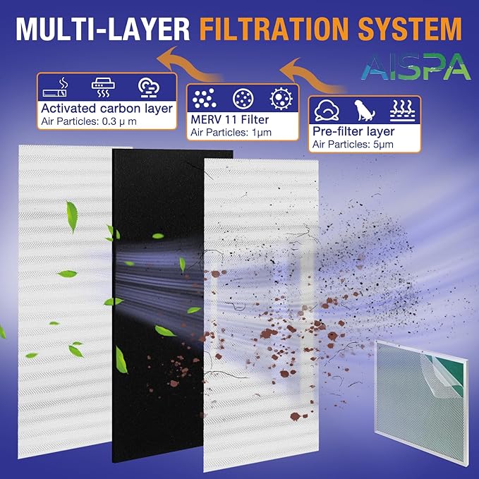 2 Pack ac filter 20x20x1, MERV 11, Washable and Reusable air filter 20x20x1, Sturdy Aluminum Alloy Frame & Nylon Mesh