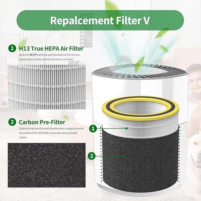 AC3000W FLT151 Replacement Filter V True HEPA Compatible with AC3000W, AC3000B, AC3050, AP3151W, AC151 Airsafe Air Purifiers, 2 H13 HEPA + 4 Carbon Pre-Filter