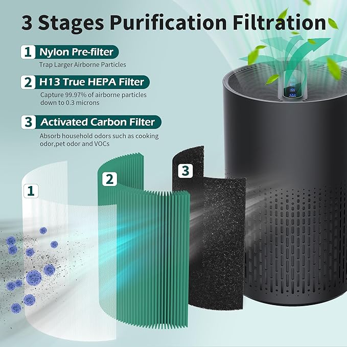 2 Packs AC400 Replacement Filter Compatible with Purivortex AC400 Air Cleaner Purifier, Toxin Absorber Filter, Green