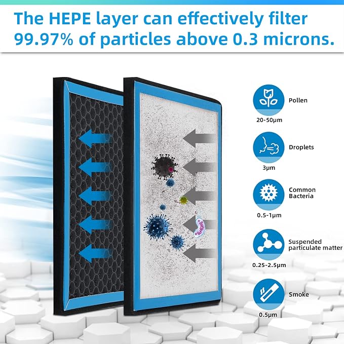HEPA Cabin Air Filter replacement CF11182 Compatible with Honda Civic 2016-2022,CR-V 2017-2022,CR-Z 2011-2016,FIT 2009-2020,HR-V 2016-2022,Insight 2010-2022,Odyssey2018-2022,Clarity;Acura MDX,RDX,TLX