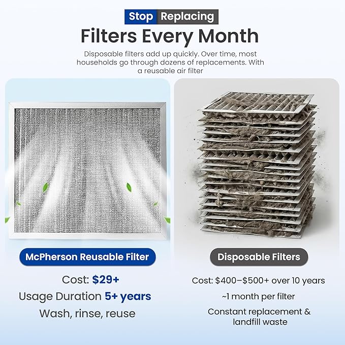 McPherson Reusable Air Filter 14x20x1 (Actual: 13.75" x 19.75" x 0.875") | Washable MERV 8 | Made in USA Metal Frame | HVAC AC Furnace | Permanent | Pet Dust Filtration