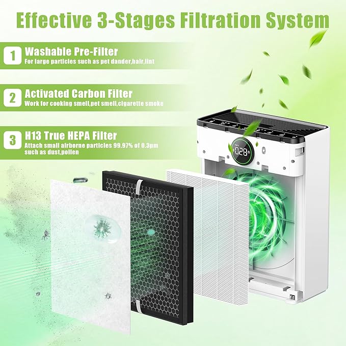 3 Pack PR1 Replacement Filter Compatible wtih Mooka PR1 Air Purifier with 6 Washable Pre Filters for Dust Pollen Smoke