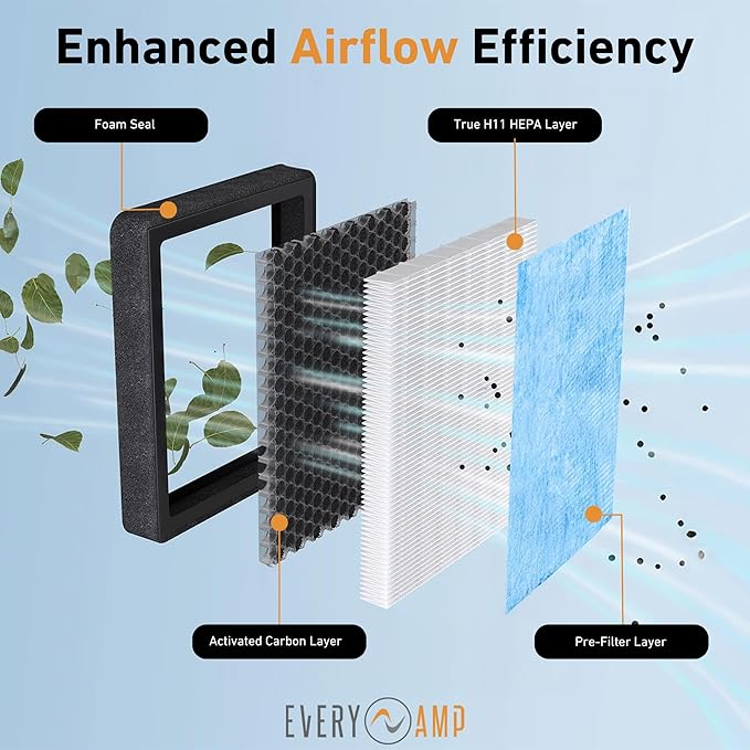 HEPA Cabin Air Filter Replacement with Activated Carbon - Compatible with Rivian R1T & R1S Gen1 & Gen2 Vehicles 2022 2023 2024 2025 2026