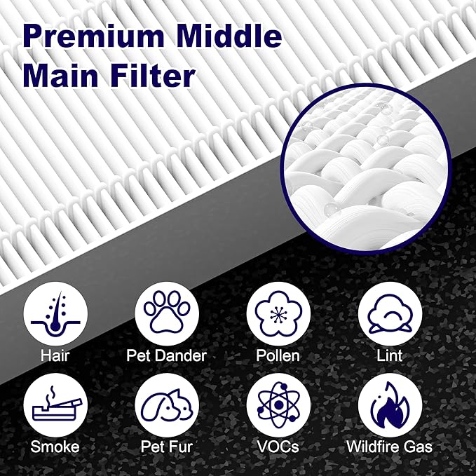 2 Pack 115115 Replacement Filter A for Winix PlasmaWave Air Purifier C535 5300 5300-2 5500 5500-2 6300 6300-2 P300 AM90 9000 5000 5000B C909 9800, Size 21 Filter