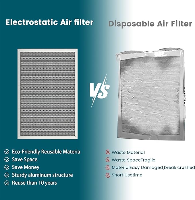 16x24x1 Air Filter-MERV 8, Washable & Reusable Electrostatic Air Filter, AC/HVAC Furnace Filter, Lasts a Lifetime, Permanent Filter, Breathe FresherHome And Office Actual Size:15.5x23.5x0.86Inch