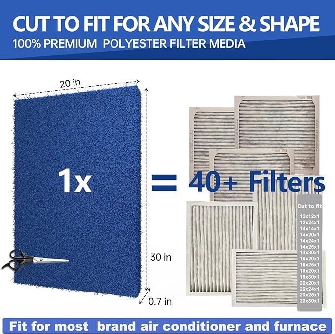 Reusable Air Filter 20x30x0.5, 2 Packs Cut to Fit Furnace Filters, MERV 6 Electrostatic Filter for HVAC, Mobile, Manufactured Homes, Washable Replacement Air Conditioner Filters,24 PCs Hooks