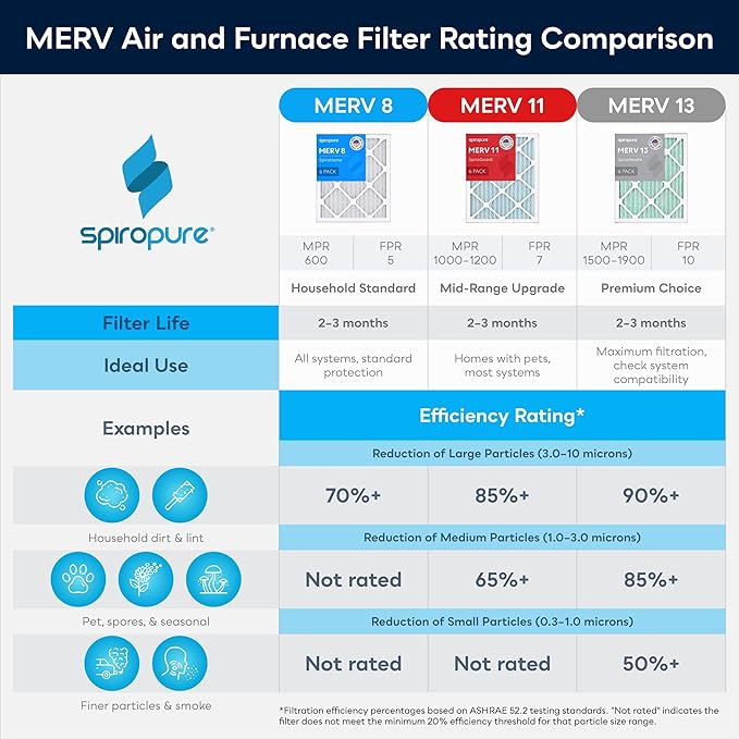 SpiroPure 9x11x1 MERV 11 Pleated Filter Air Filters (6 Pack)
