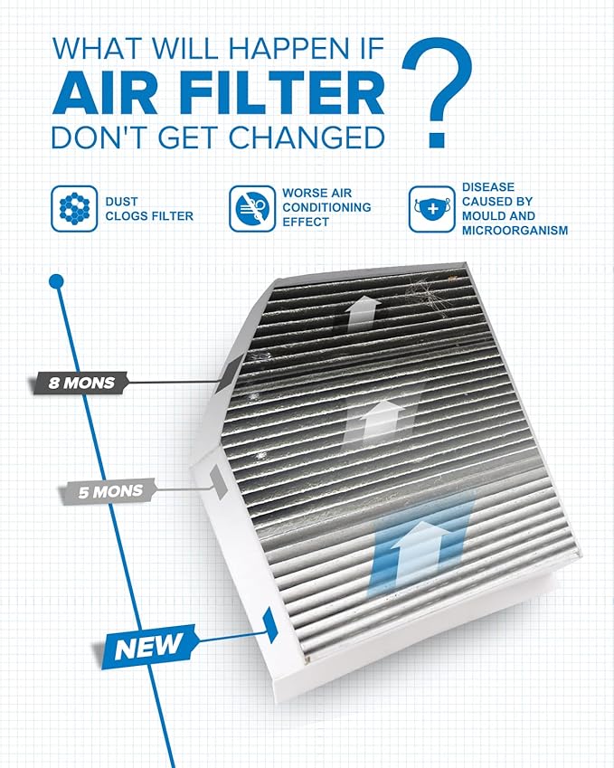 PHILTOP HEPA Cabin Air Filter w/Activated Carbon, Compatible with CF11179 Audi Q5, A4/A4 Quattro, A5/A5 Quattro, S5/S5 Sportback, S4, allroad, SQ5, RS5, Fit for Porsche Macan