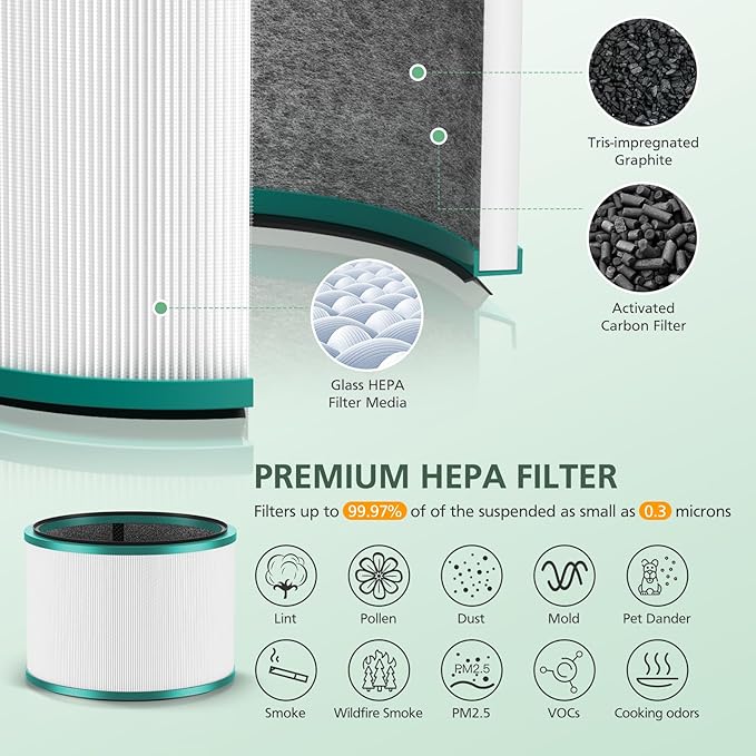 2 Pack HP01 HP02 Filter Replacement Compatible with Dyson HP01 HP02 DP01 DP02 Desk Purifiers, Replaces Part # 968125-03, Fit for Dyson Pure Hot Cool Link Air Purifier Filter