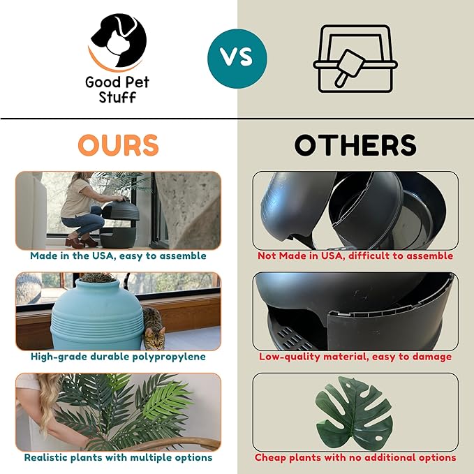 Good Pet Stuff Hidden Litter Box Planter, Decorative Cat Litter Enclosure with Carbon Filter, Artificial Plant, Easy Clean, Indoor Design, Original Round Style, Base Kit, Caribbean Blue