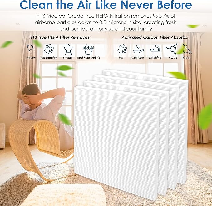 C545 Replacement Filter S, Compatible with Winix C545 Air Purifier, Part Number 1712-0096-00, H13 Grade Air Filters, 4-Pack
