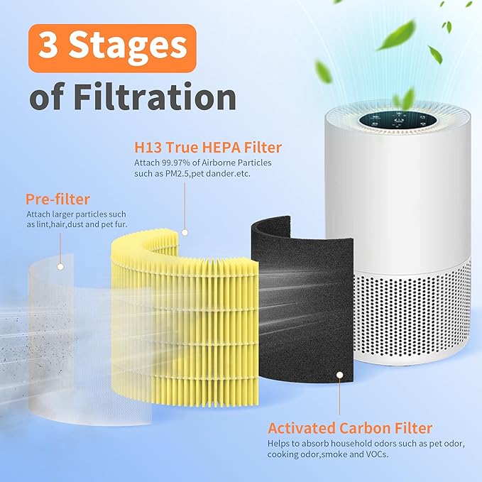 2 Packs AP-S0610L Pet Care Replacement Filters Compatible with MOOKA AP-S0610L Air Purifier, 3-Stage System for Odors, Dander and Smoke