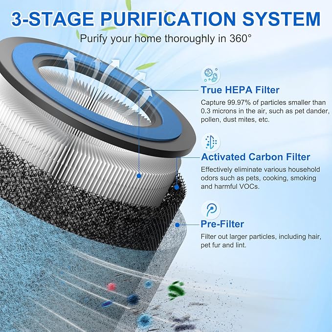 2 Pack HP152 HP153 Replacement Filter Compatible with Shark HP152 HP153 HP155 HP100 HP102 HP132 and HC450 HC451 HC452 HC455 Air Purifier, Part No. HE1FKPET, HE1FKBAS