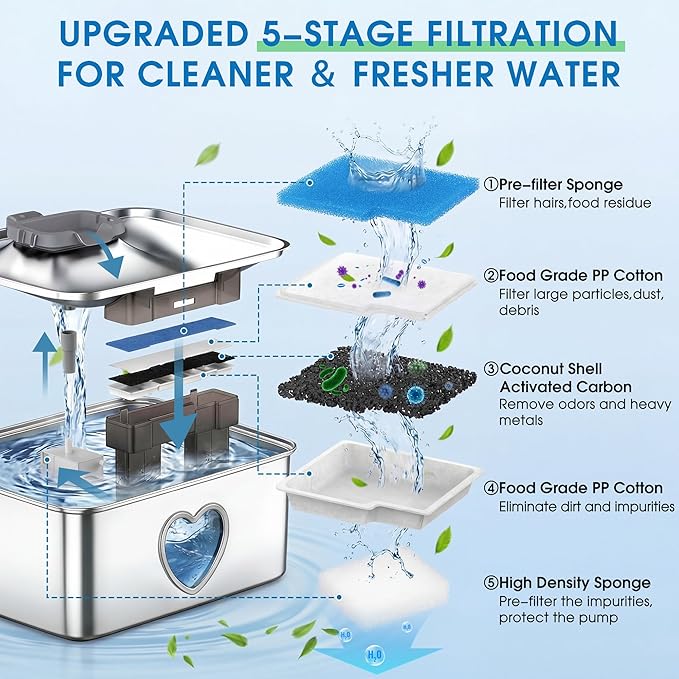 Enhon 60 Pack Dog Water Fountain Filter Replacement Compatible with SIBAYS Kastty 4Gal/15L Pet Fountain Filters, Made of Activated Carbon and PP Cotton, Multilayer Filtration System