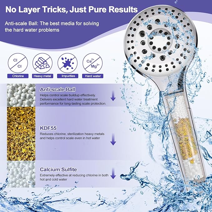 HH901 Handheld Filtered Shower Head, High Pressure, 10 Spray Mode, Water Softener Filter Beads for Hard Water, Remove Chlorine, Reduces Dry Itchy Skin
