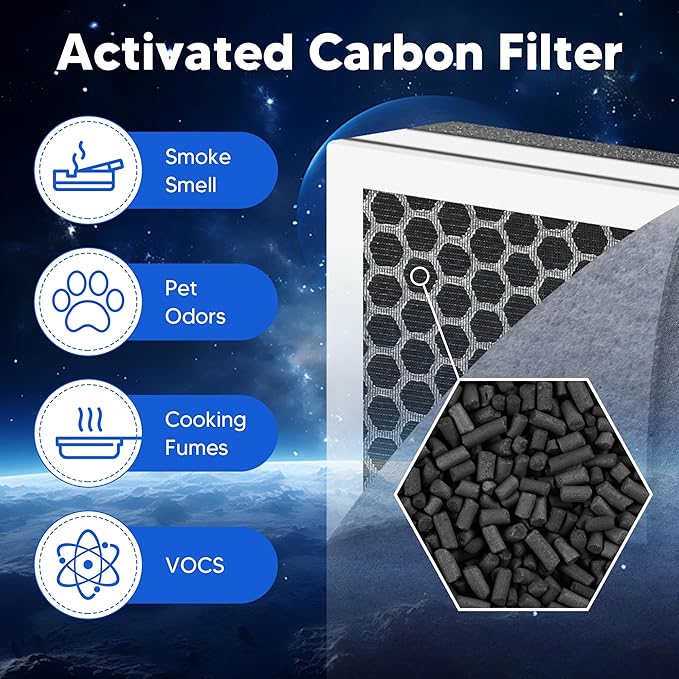 Vital 100 Replacement Filter for LEVOIT Vital 100 Air Purifier, Funmit 3-in-1 High-Efficiency Activated Carbon Filter, Compared to Part # Vital 100-RF, 1 Pack