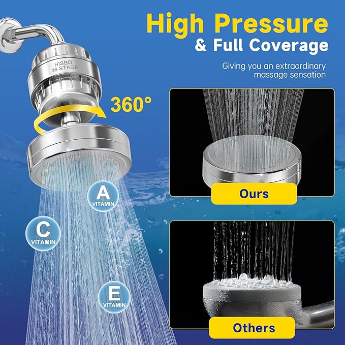 Luxury High Output Filtered Shower Head Set - 36 Stage Advanced Shower head Filter & Hard Water Removes Chlorine for Hard Water,Removes Chlorine,Fluoride, Vitamin C E A Infusion – Improves Skin & Hair