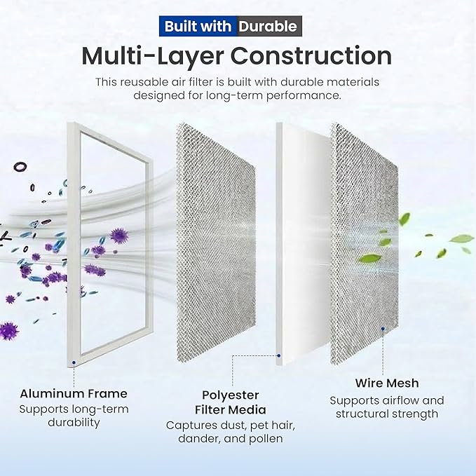 McPherson Reusable Air Filter 16x16x1 (Actual: 15.75" x 15.75" x 0.875") | Washable MERV 8 | Made in USA Metal Frame | HVAC AC Furnace | Permanent | Pet Dust Defense
