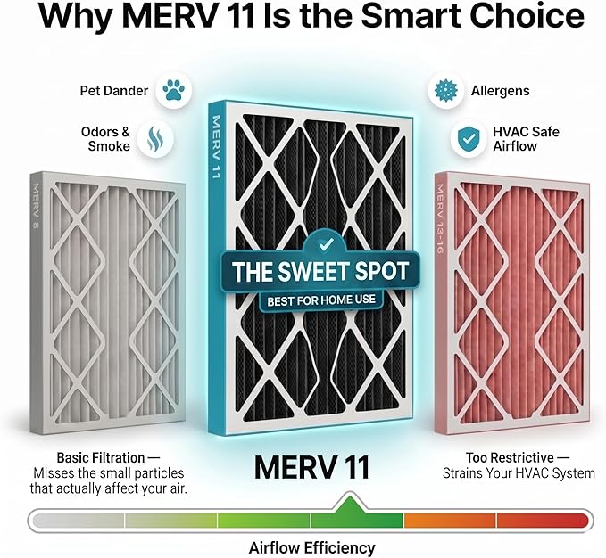 16x25x1 Air Filter MERV 11 Activated Carbon — Pet Dander & Dust Defense, Pollen, Smoke, Allergy Protection — Electrostatic Pleated HVAC AC Furnace Filter Replacement (4-Pack)