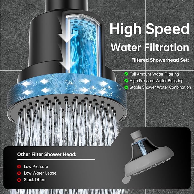 NSF Certified Filtered Shower Head with KDF-55, High Pressure 3 Spray Modes Showerhead Water Softener for Hard Water, Remove Chlorine & Impurities for Softer Skin and Hair, Matte Black
