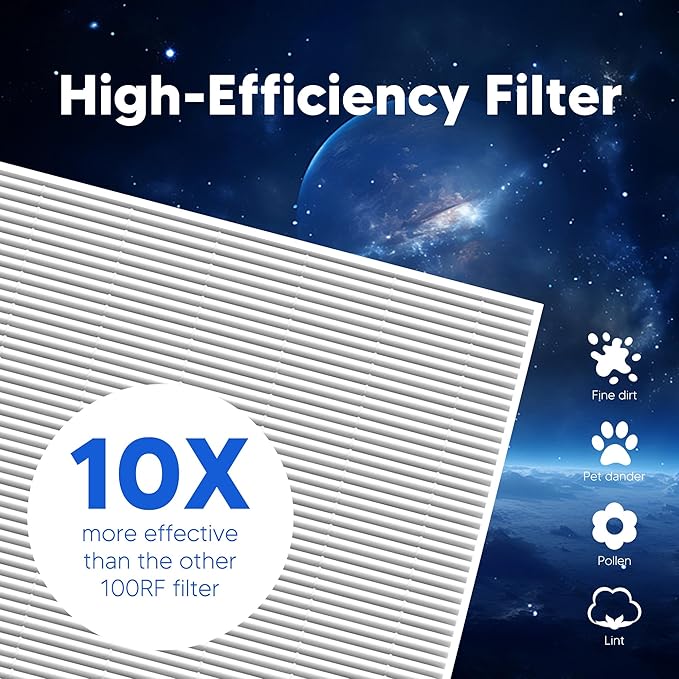 Funmit Vital 100 Replacement Filter for LEVOIT Vital 100 Air Purifier, 3-in-1 High-Efficiency Activated Carbon Filter, Compared to Part # Vital 100-RF, 2 Pack