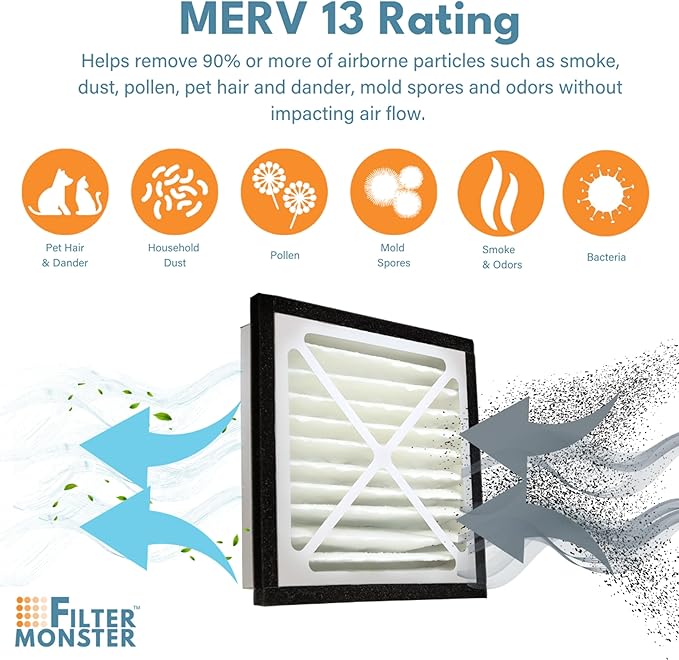 Filter-Monster - Replacement MERV 13 Bundle - Compatible with Zephyr VGF Series 14x14x3 Whole Home Return Air Grille Filter, 2 Pack Replacement Bundle