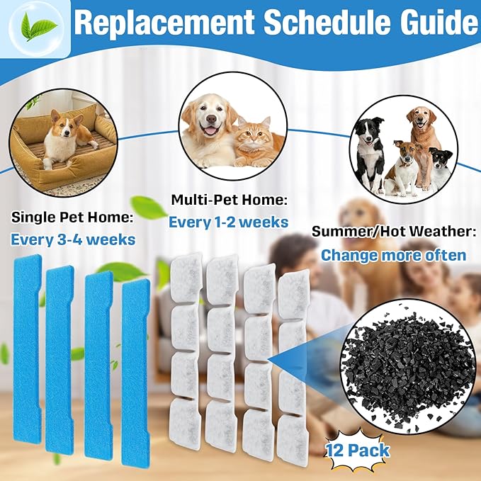 24-Pack Dog Water Fountain Filter Replacement Compatible with SIBAYS/Kastty 15L/4Gal Pet Dispensers, Activated Carbon Multilayer Filtration, Includes 12 Filters + 12 Pre-Filter + 12 Pump Sponges (L05)