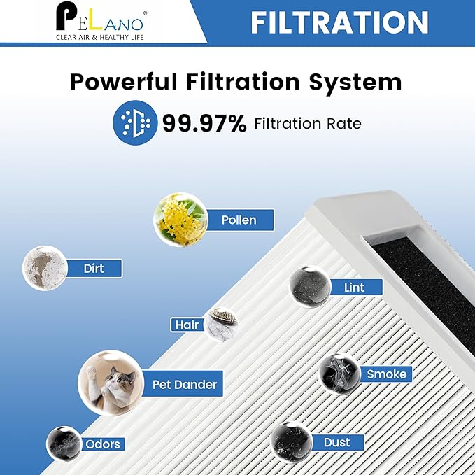 211+ Replacement Filter Compatible with Blue Pure 211+ and 211+ Auto Air Purifier, 2-Stage Filtration System of H13 True Filter and Activated Carbon Filter, White, 2 Pack