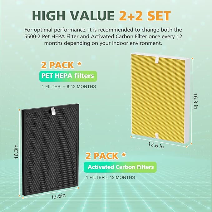 116130 Pet Care Replacement Filter for Winix 5500-2 and AM80 Plasmawave Air Purifiers, Powerful Filter Set with Activated Carbon for Pet Hair, Dander & Odor, 2 Sets