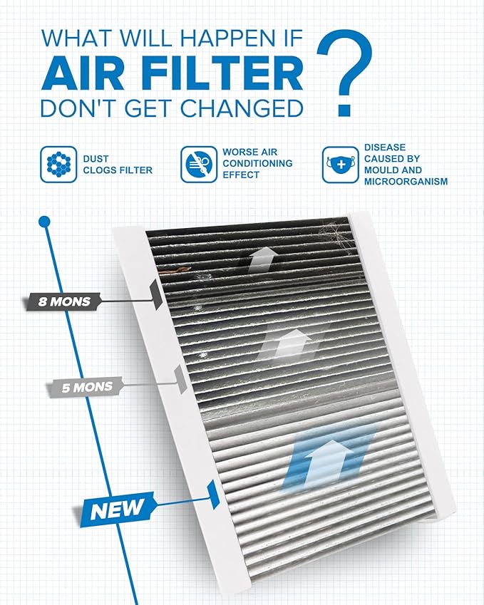 PHILTOP HEPA Cabin Air Filter w/Activated Carbon, Compatible with CF11810 Jeep Compass 2017-2026, Renegade 2015-2023, Fiat 500X, 500L, Dodge Hornet, Alfa Romeo Tonale