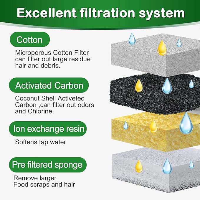 Opeth Cat Water Fountain Filter,Cat Fountain Filters Replacement Compatible with oneisall 67 oz/2L Stainless Steel Pet Water Fountain,12 Set Pet Fountain Filter Replacement