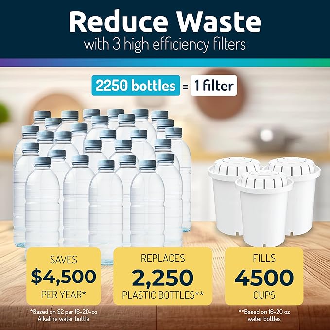 Invigorated Water - Alkaline Countertop Water Filter Dispenser, Large 53-Cup Capacity, Mineralized Alkaline Water, BPA-Free, 96 Gallons/Filter (Black, 3 Filters Included)