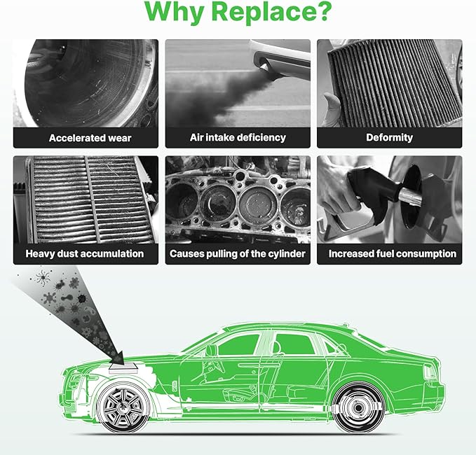 Engine+Cabin Air Filters Fit for 2014-19 Highlander (Gas Only) 3.5L 2.7L, 2011-20 Sienna Gas 3.5L, 2012-17 Camry (Gas Only) V6 3.5L (No Camry 2.5L) Engine Air Filter Replace CA10755 CF10285