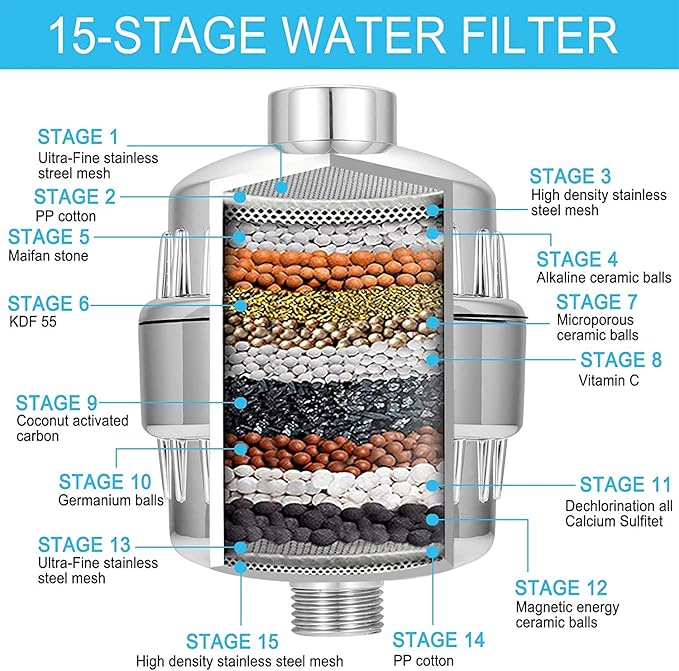 Universal Replacement Shower Filter Cartridge for Hard Water, 15-Stage Filter Cartridge-Reduces Chemicals Chlorine Transform Itching Eczema & Acne into Glowing Hair Nails & Skin Fast