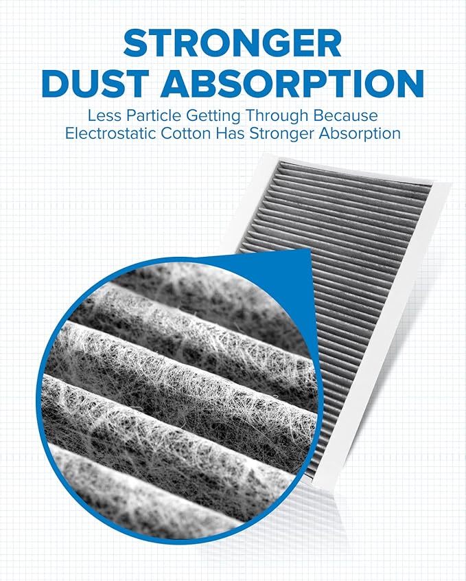 PHILTOP HEPA Cabin Air Filter w/Activated Carbon, Compatible with CF10436 Mercedes-Benz Sprinter 2500 3500 2010-2018, Freightliner Sprinter 2500 3500 2017-2019, Dodge Sprinter 2500 3500 2007-2009
