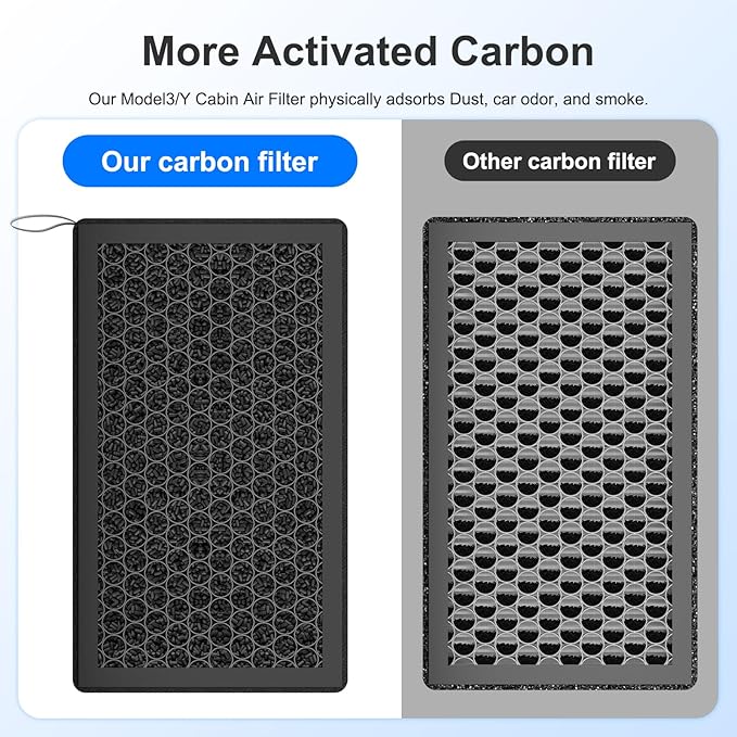 Model 3 Model Y Cabin Air Filter Accessories for Tesla Model 3/Y 2016-2024/2025/2026 Including Juniper Highland Series, 3-in-1 Filtration System True HEPA & Activated Carbon, 2 Pack