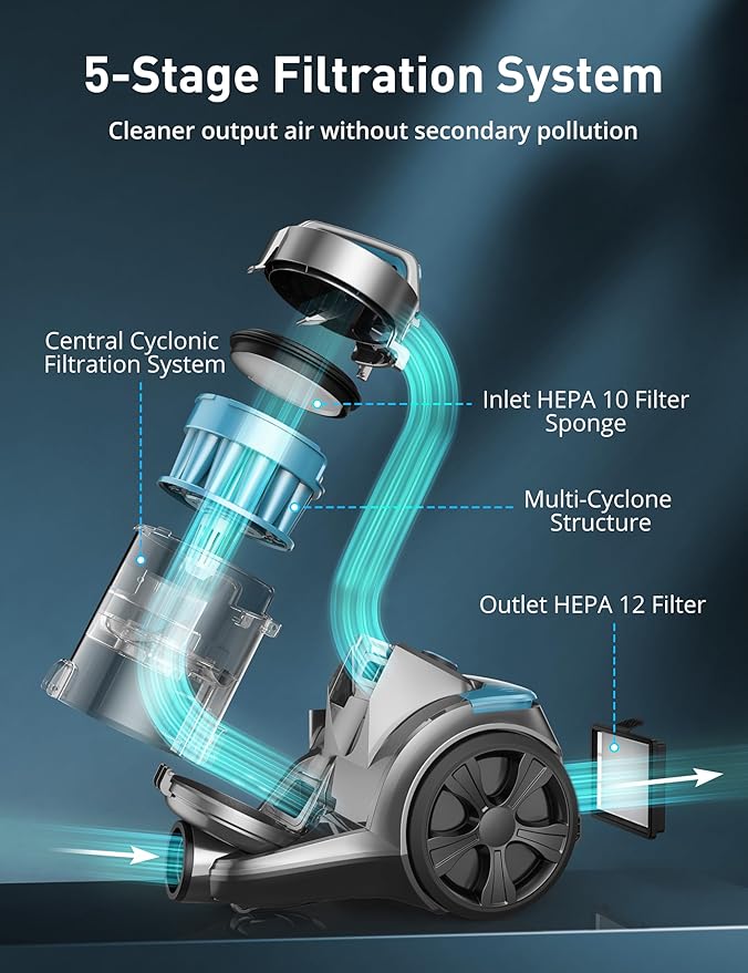 Aspiron 1700W Canister Vacuum Cleaner, 45Kpa Bagless Vacuum Cleaner, Multi-Cyclonic Filtration, 2 Anti-Allergen HEPA Filters, 3.5QT Dust Cup, 4 Tools, No Hair Tangles for Hard Floor, Pet Hair, Teal