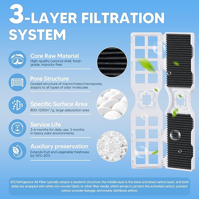 FRGPAAF2 Raf-2 Refrigerator Air Filter Replacement for Frigidaire Pure-Air AF2 Air Filter FRFS2823AF FRFS2823AS FRFS2823AW FRFN2823A GRFS2853AD GRFS2853AF0 FRFC2323AS FRFS2823AD, 6 Pack | by PANDEELS