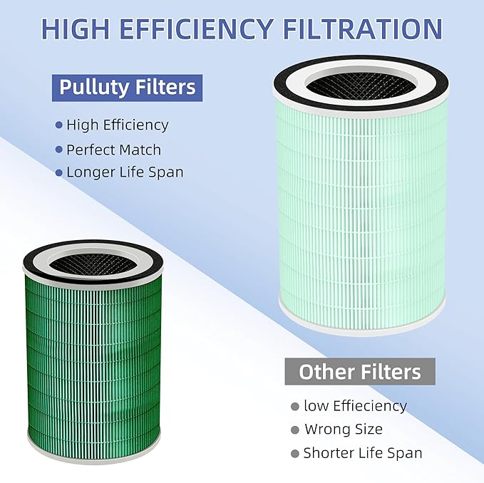 Kilo True HEPA Toxin Absorber Replacement Filter for Afloia Air Purifier Kilo,Kilo Plus,Kilo PRO,MIRO,MIRO PRO and MORENTO MR-Kilo/Kalo,360° 3-Stage Filtration,2 Pack,Green