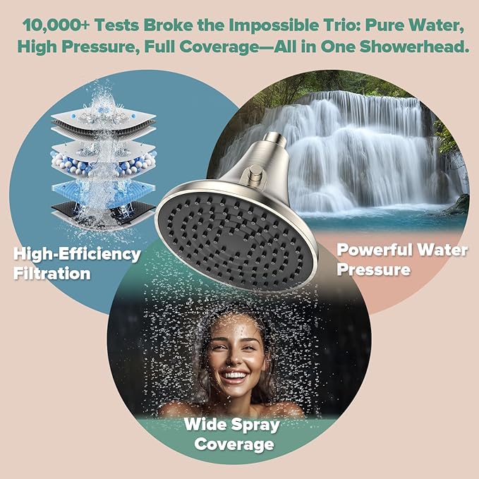 Homlord High Pressure Filtered Shower Head, One-Button Filter Replacement, Removes Chlorine & Impurities, Say Goodbye to Dry Skin & Frizzy Hair, 1-Minute Installation, Brushed Nickel