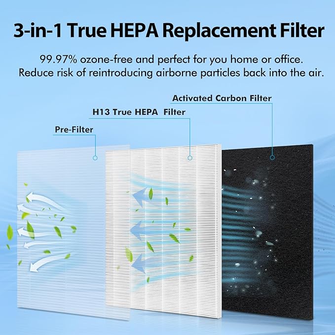 6 Pack MA-25 Filter Compatible with MED MA-25 Air Purifier S1/W1/B1, 3-in-1 Filtration System of MA25, H13 True HEPA and Activated Carbon Filter