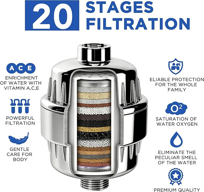 Filtered Shower Head Combo - 25 Stage Filtration (20+5), High Pressure Showerhead 3 Spray Modes, Removes Chlorine & Heavy Metals, Vitamin C Hard Water Filter for Skin & Hair, Chrome